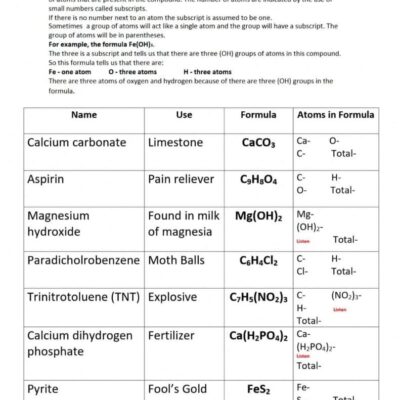 10 Best Counting Atoms Worksheets For Learning Atomic Structure The Teach Simple Blog
