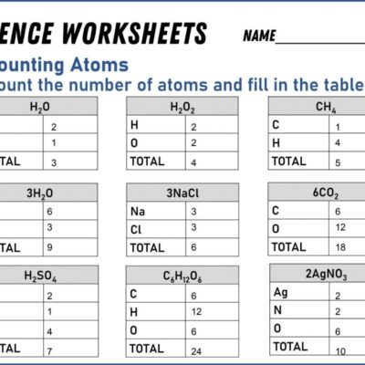 10 Best Counting Atoms Worksheets For Learning Atomic Structure The Teach Simple Blog
