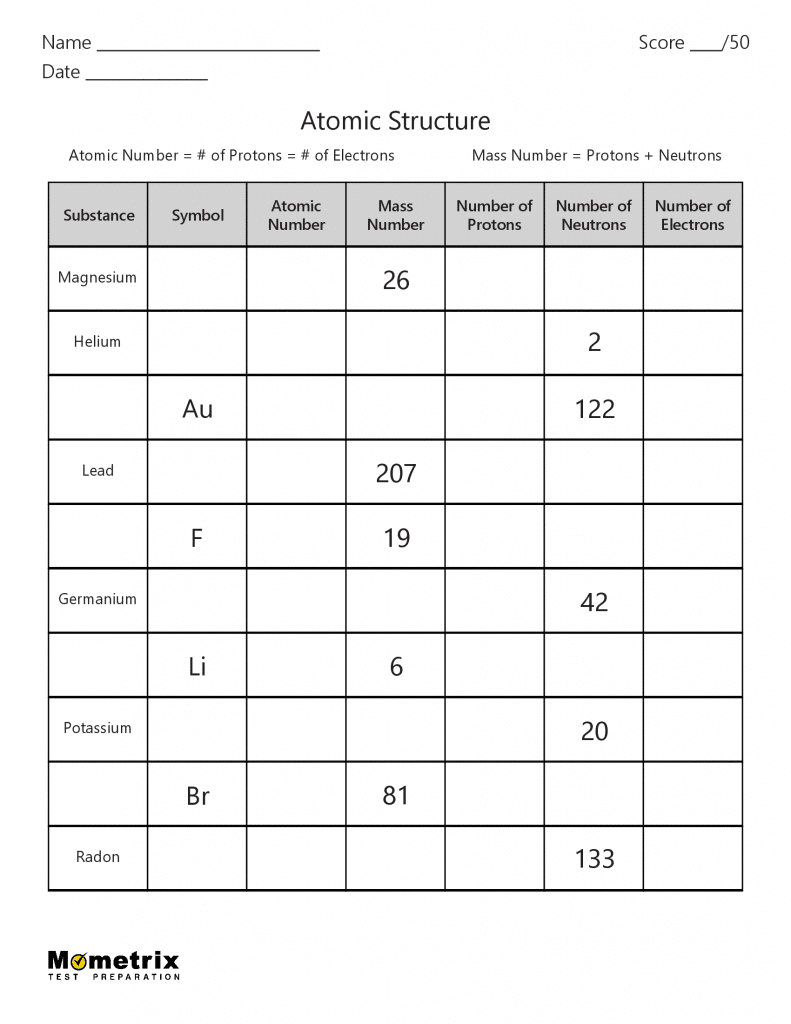 atomic structure worksheet pdf