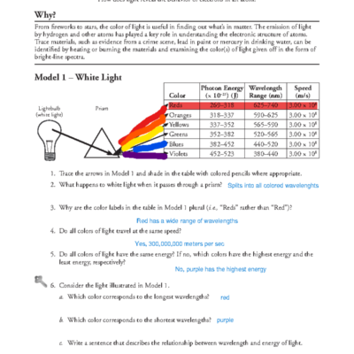 12 Electron Energy And Light Chapter 6 Overview And Insights Studocu