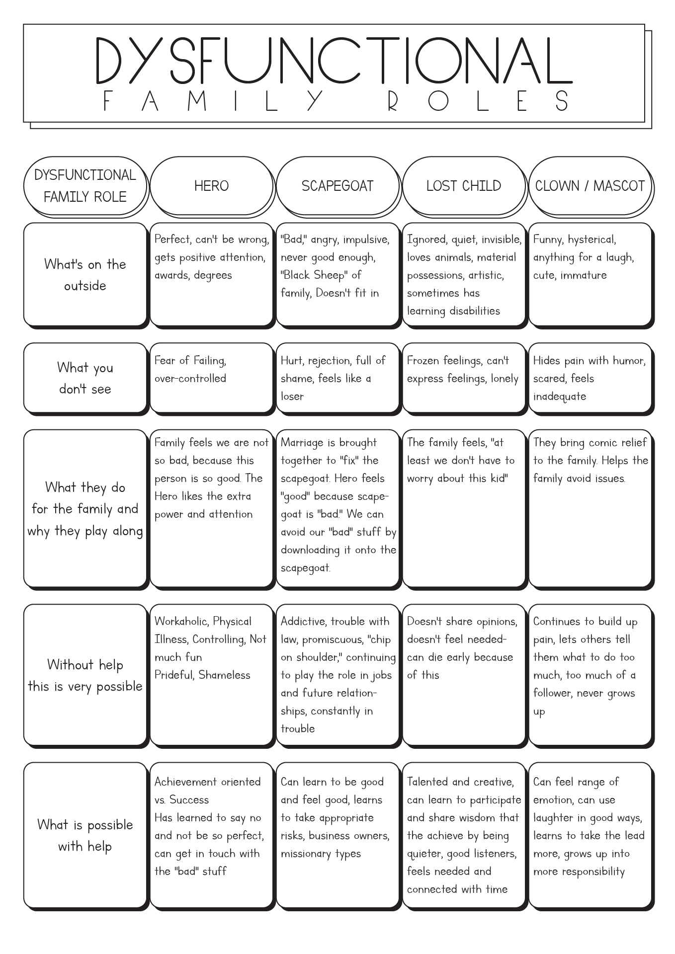 15 Family And Addiction Worksheets Free PDF At Worksheeto