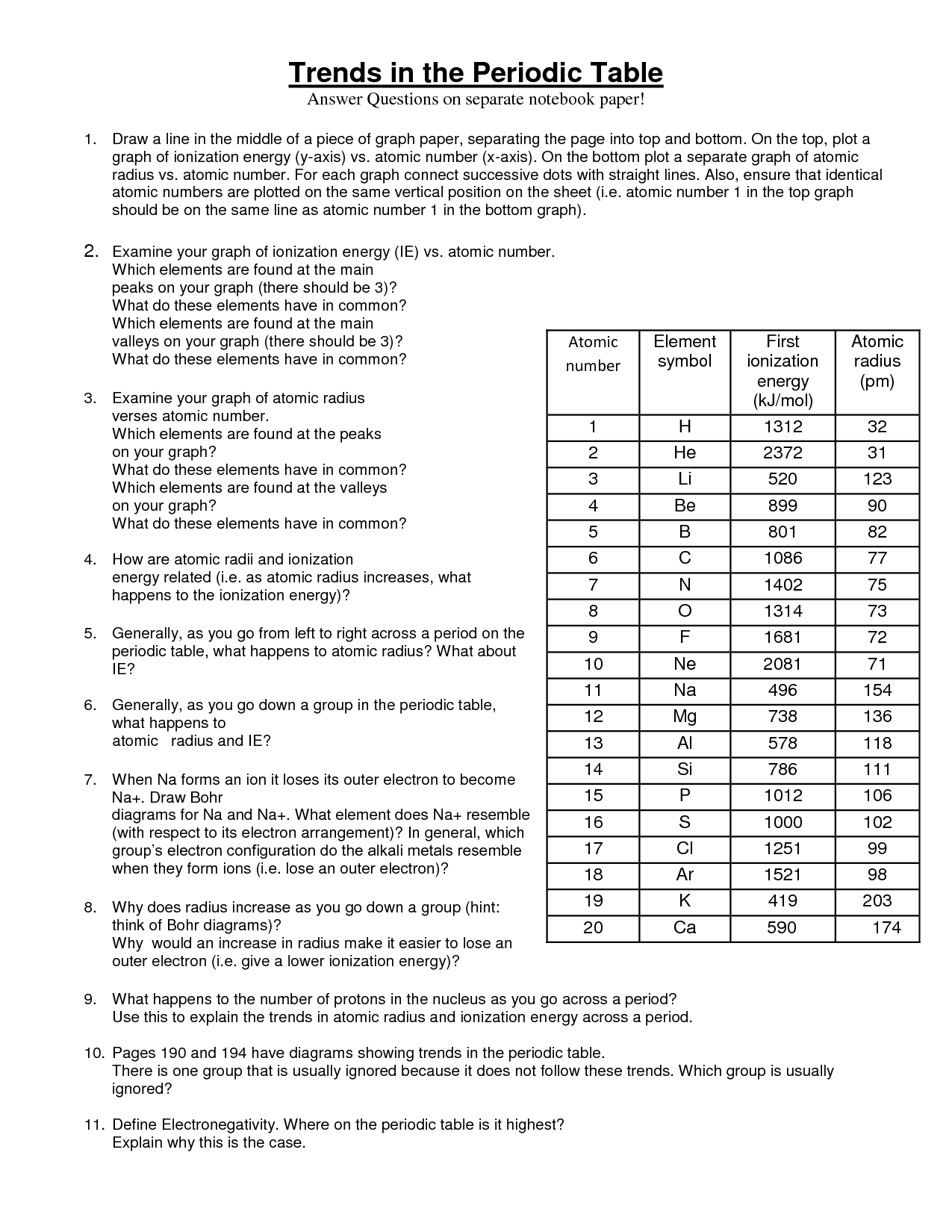 periodic table worksheets with answers pdf