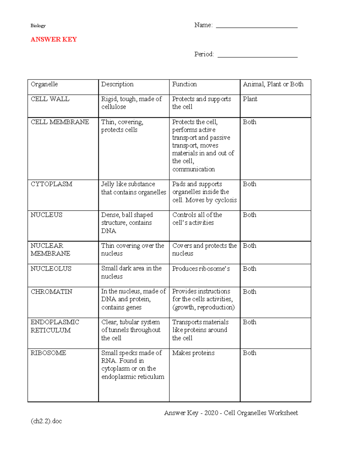 2020 Cell Organelles Worksheet Ch2 Answer Key Descriptions Studocu