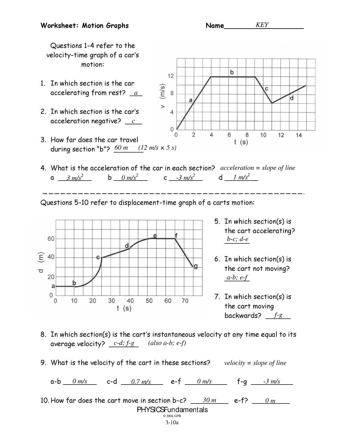 3 10a Motion Graphs Wkst key Worksheet Motion Graphs Worksheets Library