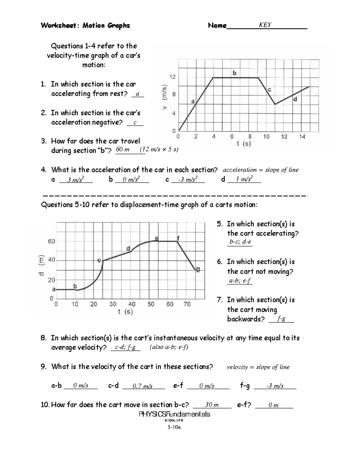 3 10a Motion Graphs Worksheet Answers And Key Studocu