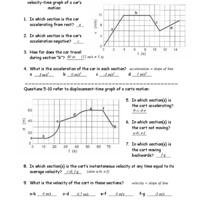 3 10a Motion Graphs Worksheet Answers And Key Studocu