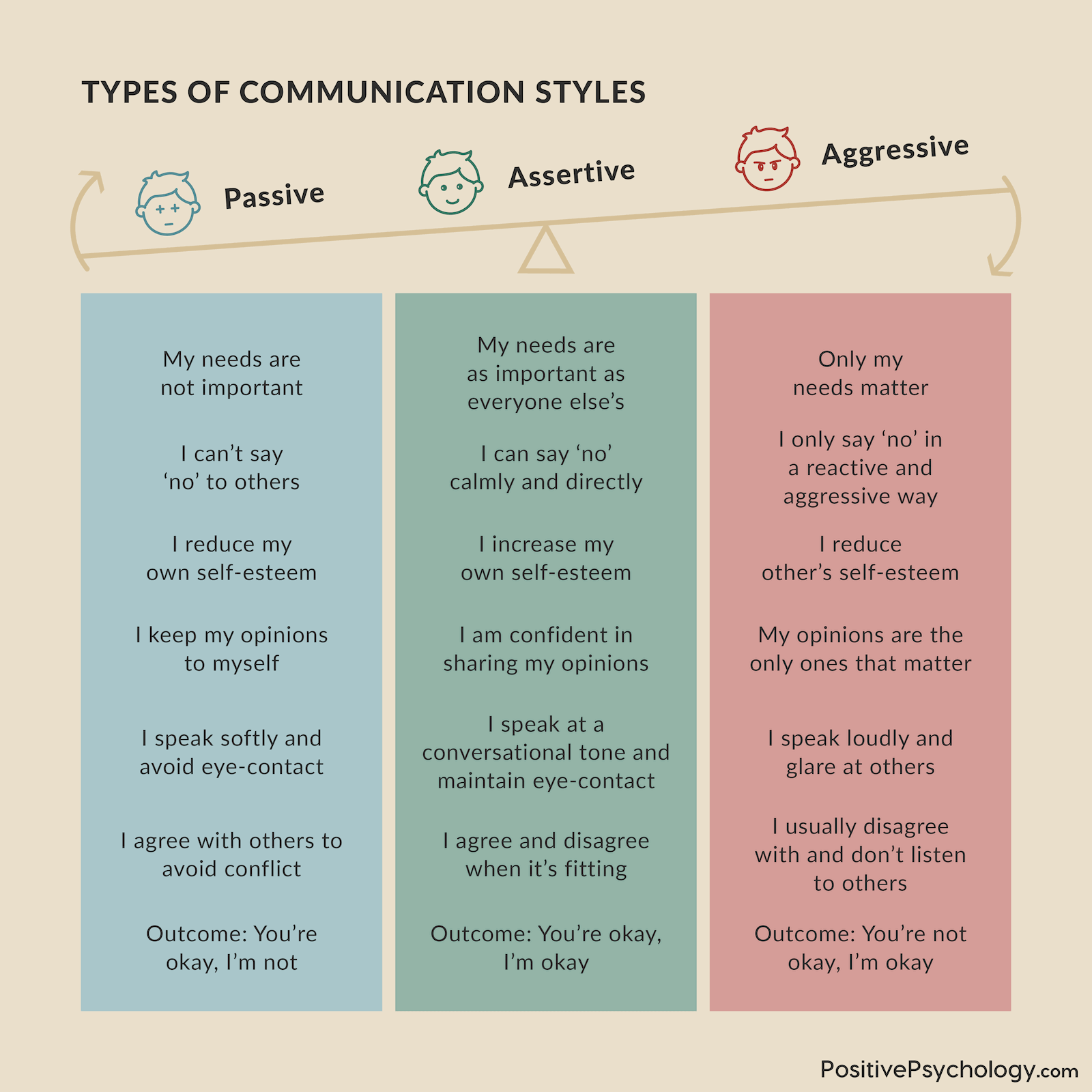 communication styles worksheet pdf
