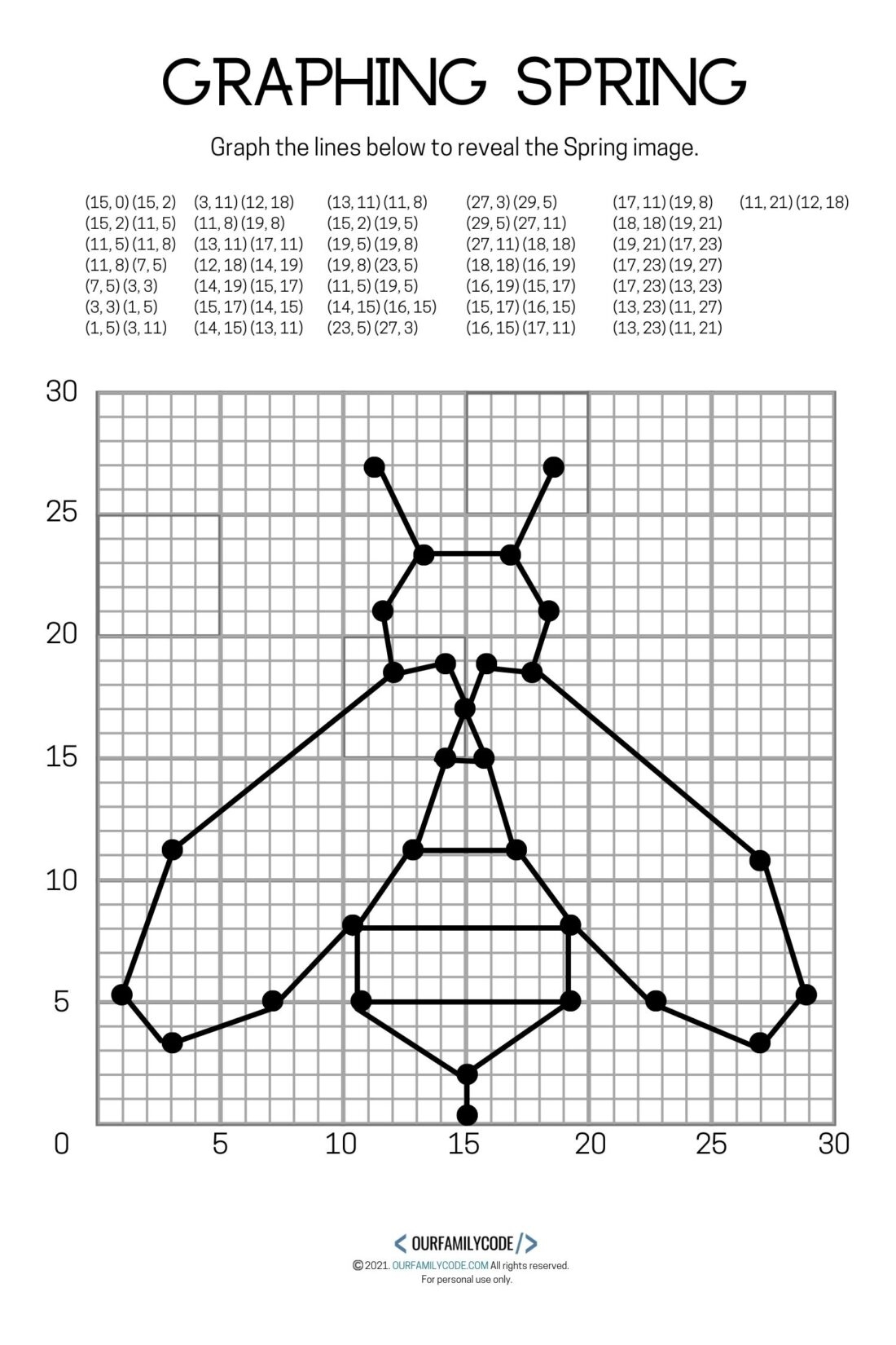 4 Free Spring Graphing Coordinate Plane Worksheets Our Family Code