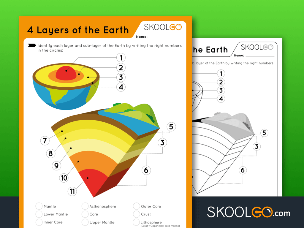 4 Layers Of Earth SKOOLGO
