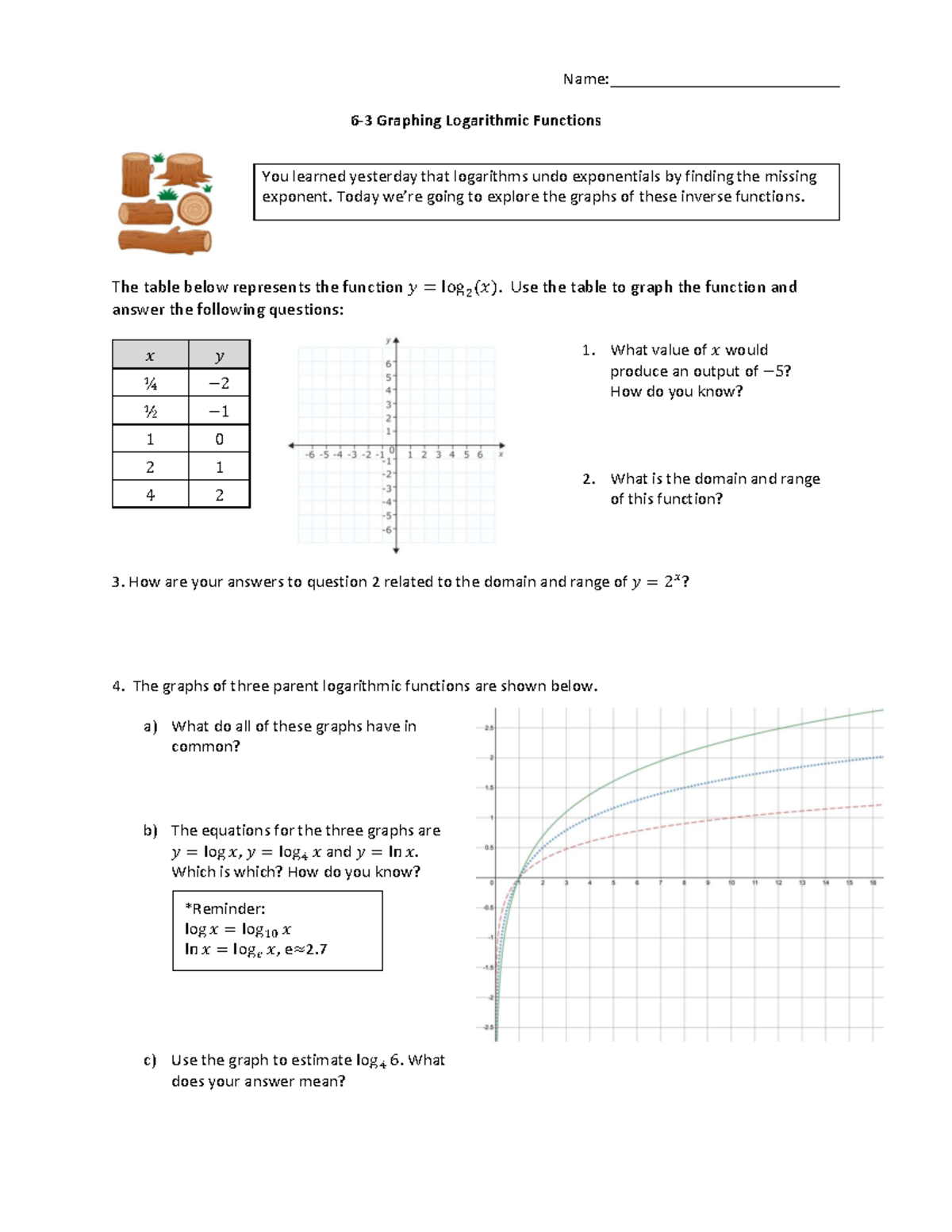5 06 Midterm Assignment Graphing Logarithmic Functions PH Analysis Studocu