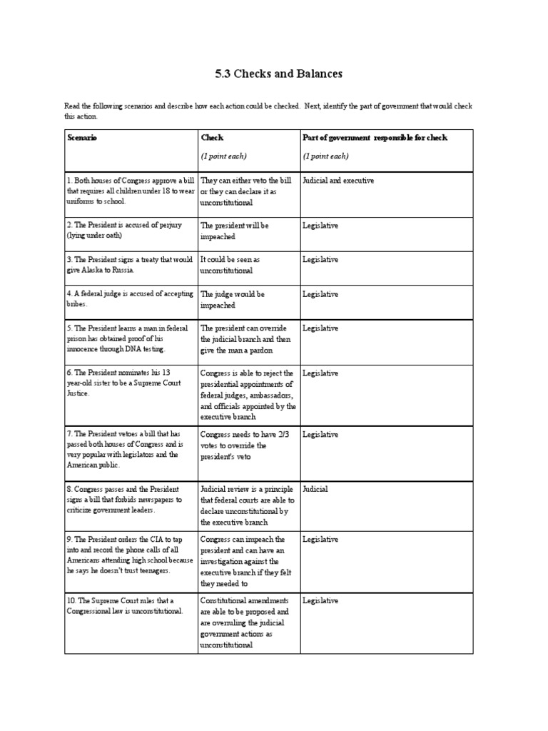 5 3 Checks And Balances PDF Presidents Of The United States Worksheets Library 5 3 Checks And Balances PDF Presidents Of The United States Worksheets Library