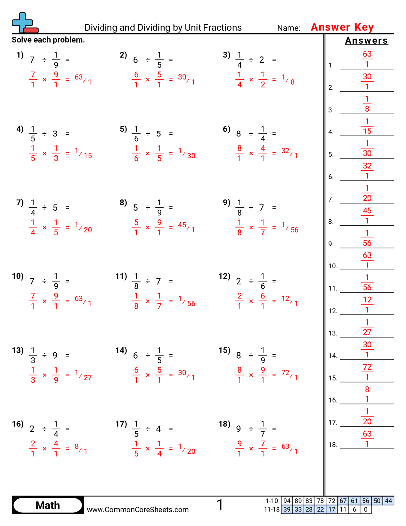 5th Grade Fraction Worksheets