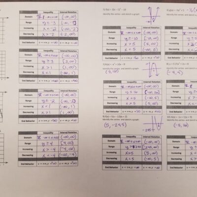 6 Analyzing Quadratic Functions