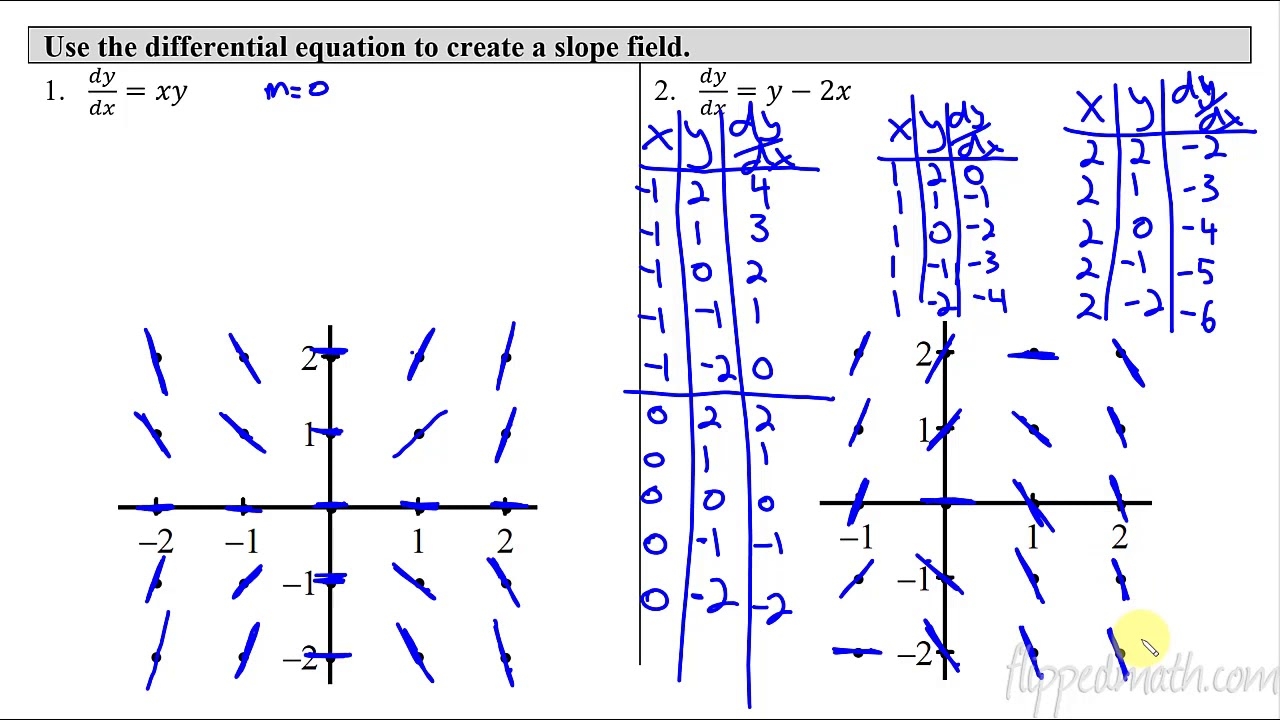 7 3 Sketching Slope Fields Calculus