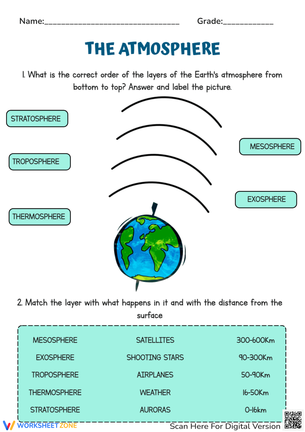 7th Grade Atmospheric Layers Worksheets
