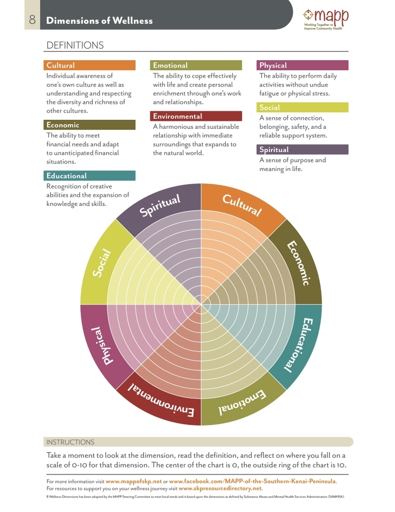 8 dimensions of wellness worksheet pdf
