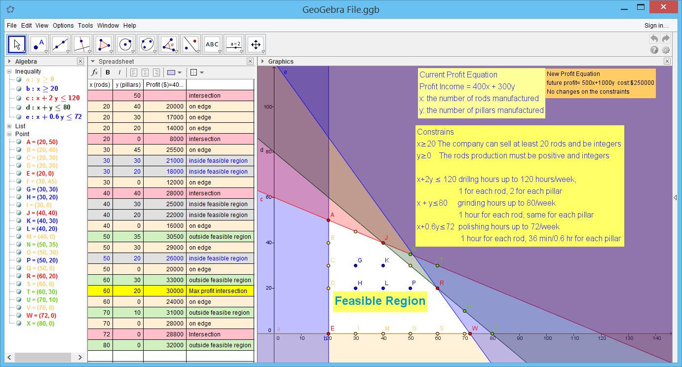 91574 3 2 Apply Linear Programming Methods In Solving Problems MathsNZ Teachers