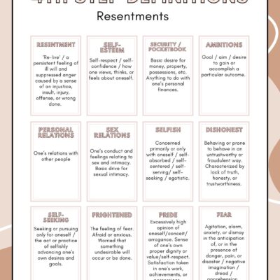 AA Step 4 Definitions Sheet Resentments Inventory Etsy