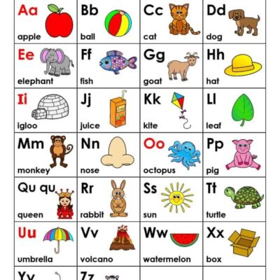 ABC Chart How To Use An Alphabet Chart Free Printable