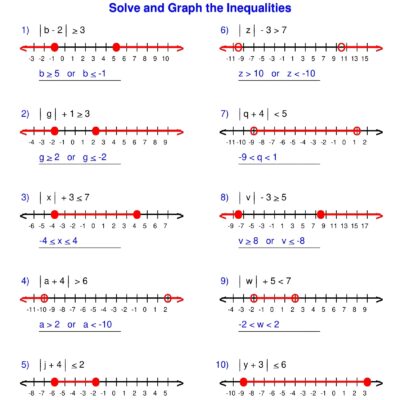 Absolute Value Inequalities Algebra 1 Inequalities Worksheets Made By Teachers