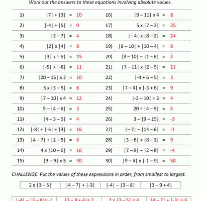 Absolute Value Worksheets