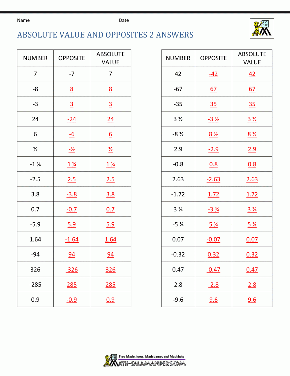 Absolute Value Worksheets