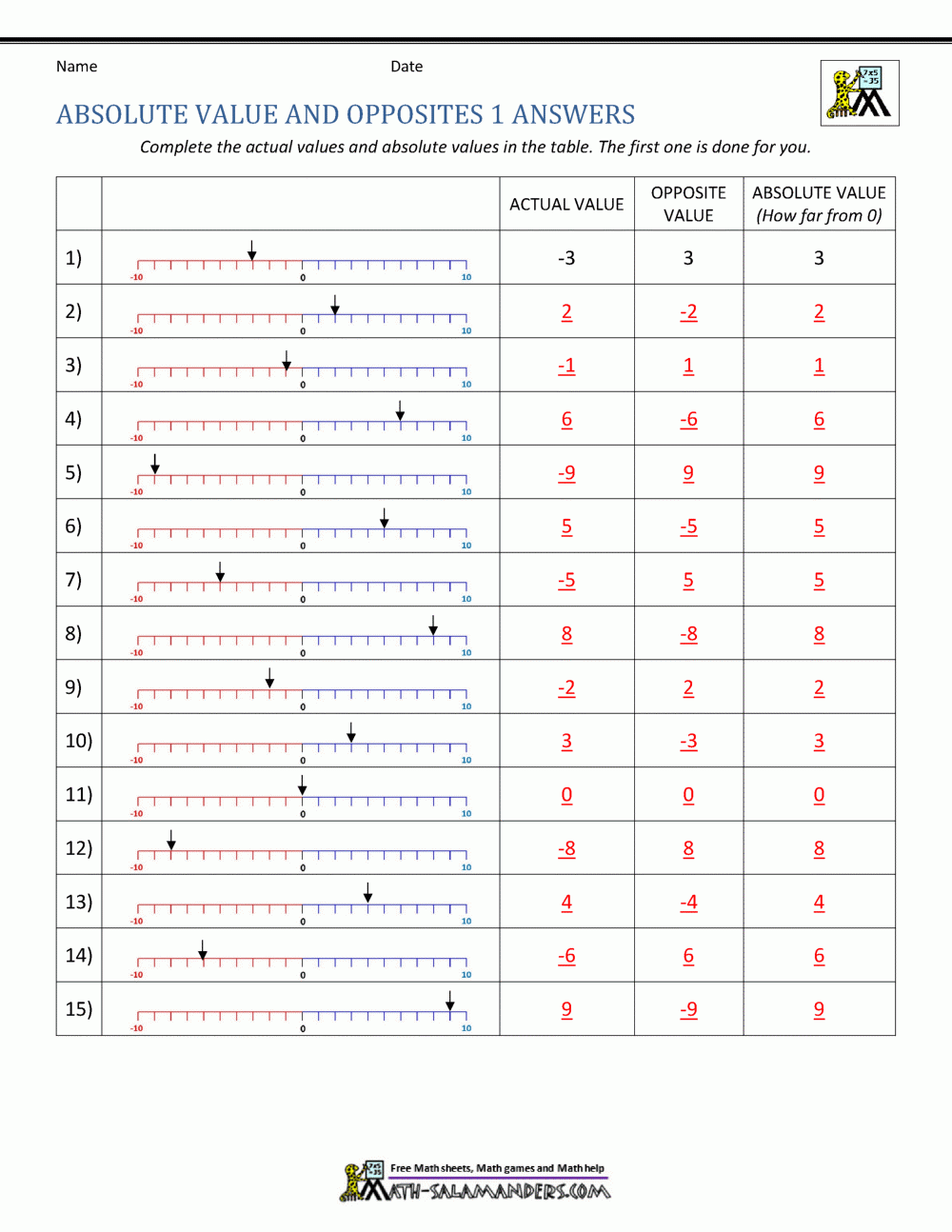 absolute value worksheet pdf with answers