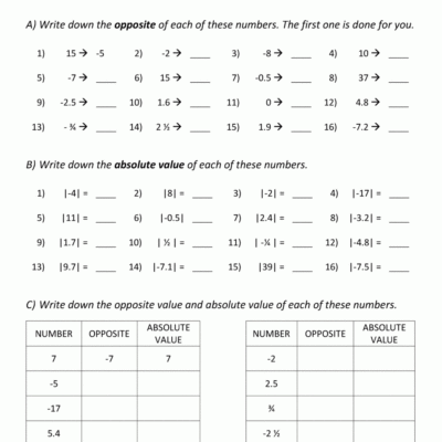 Absolute Value Worksheets