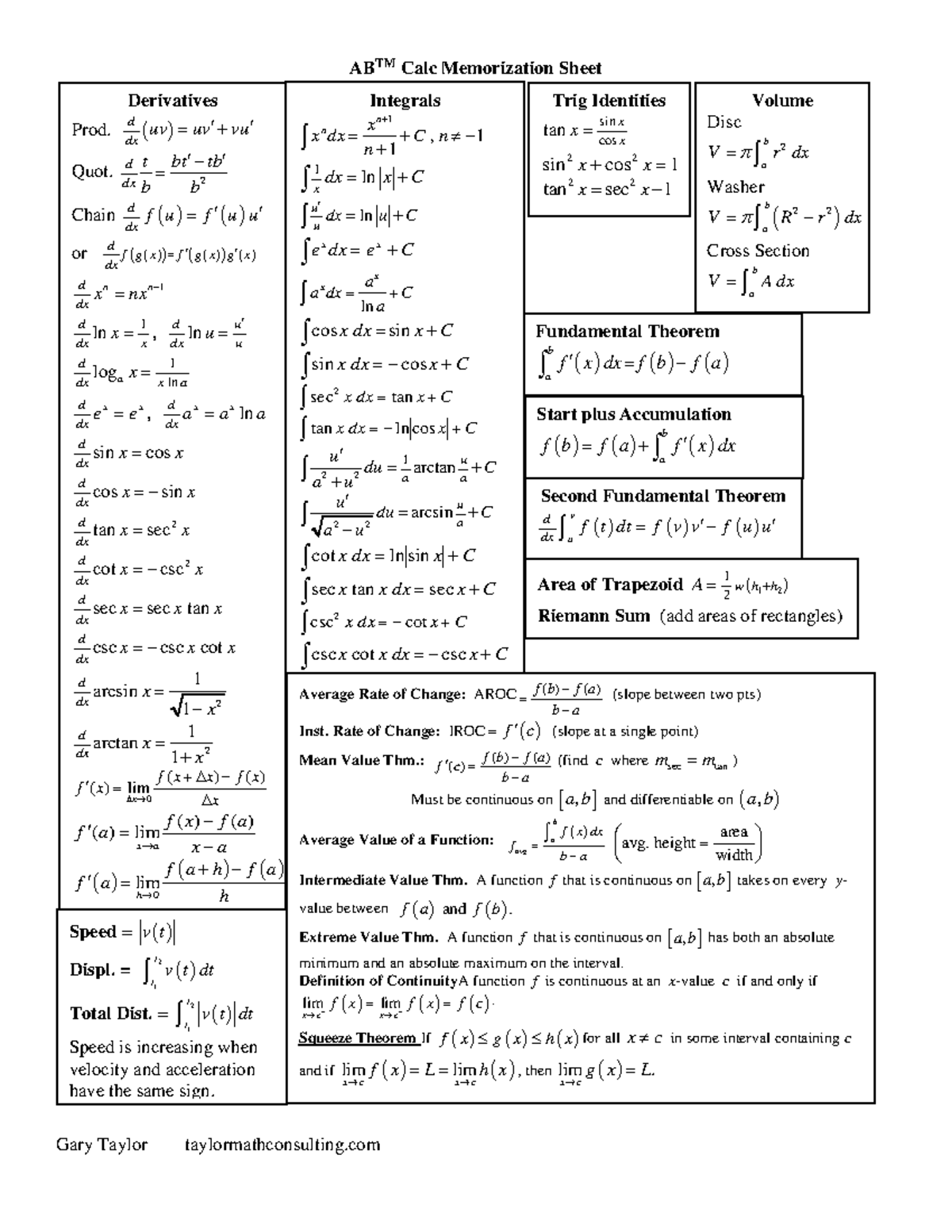 ABTM Calculus Memorization Sheet For Exam Preparation Studocu
