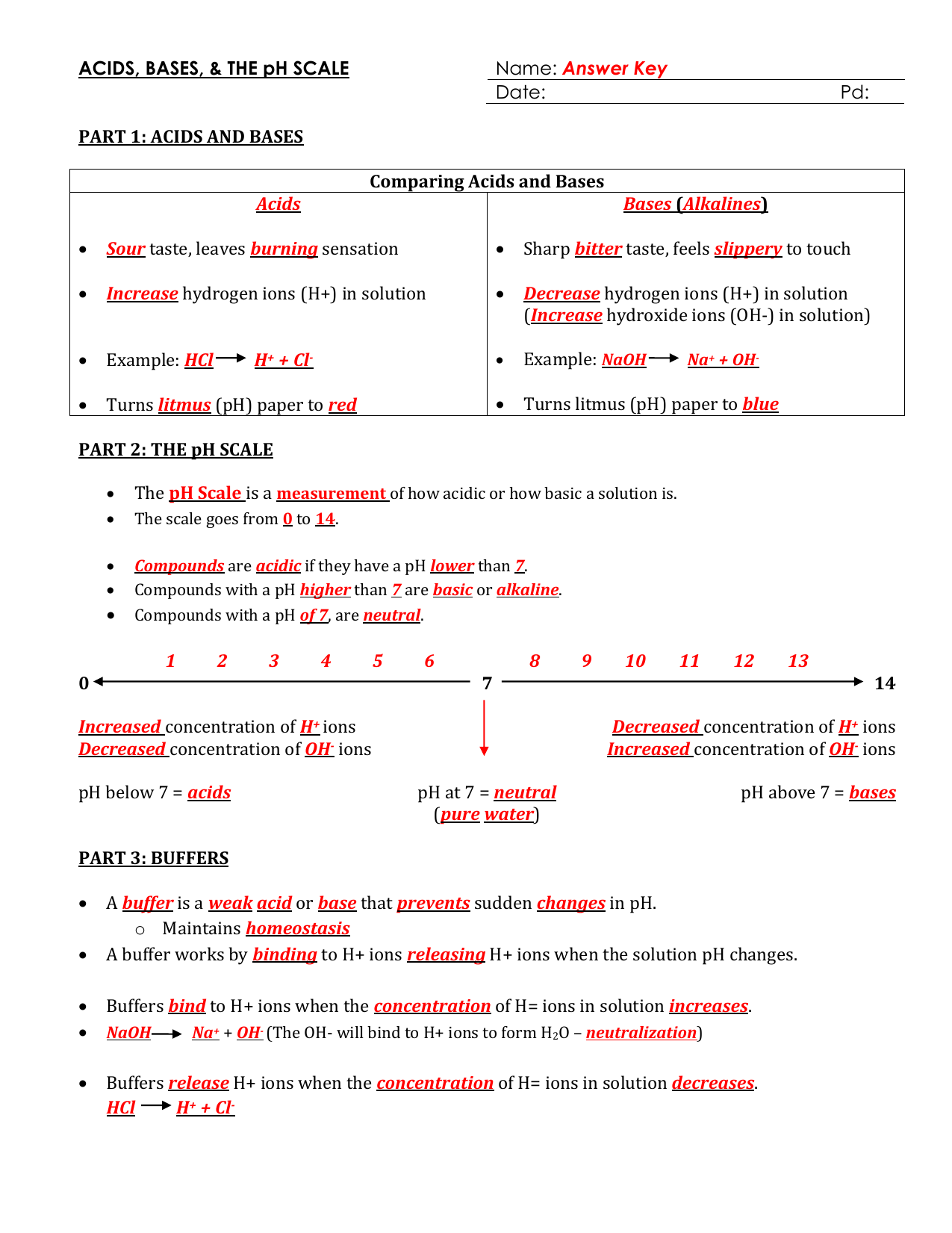 Acids Bases PH Scale Worksheet