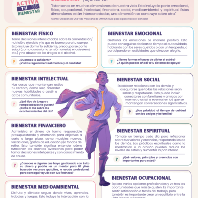 Activate Your Wellness Resources Virginia Prevention Works