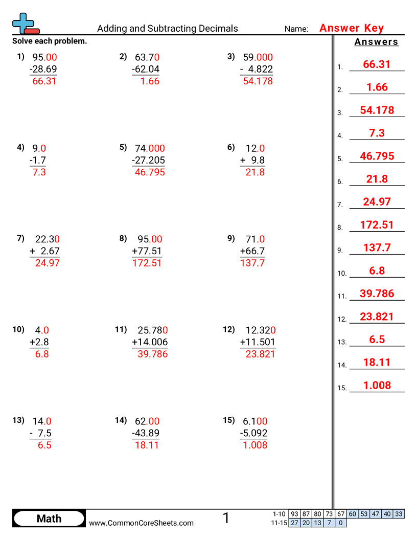 Adding And Subtracting Decimals Worksheet Download