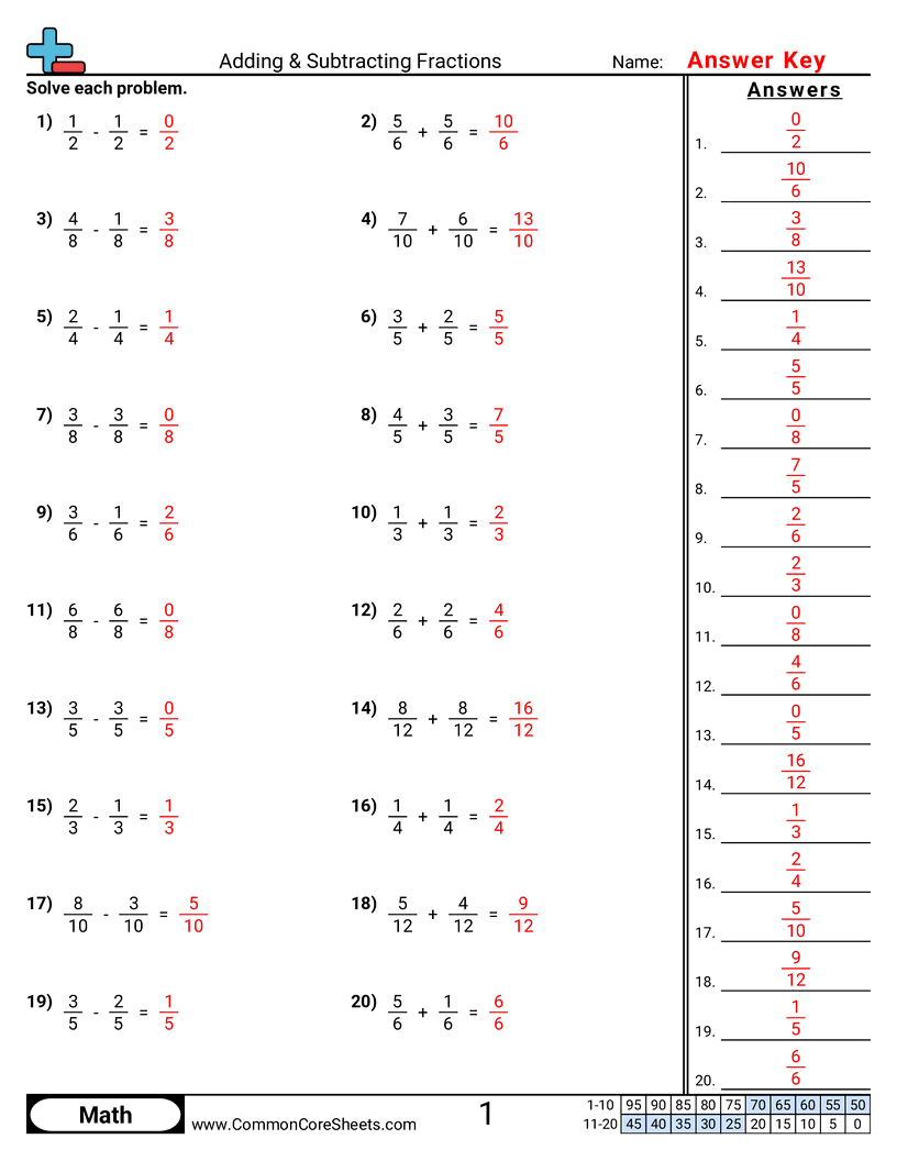 subtracting fractions worksheets with answers