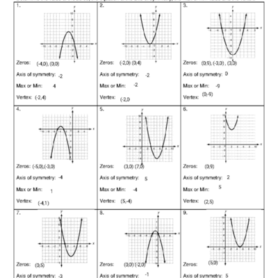 Algebra 1 8 2 Worksheet Characteristics Of Parabolas Tasks Studocu