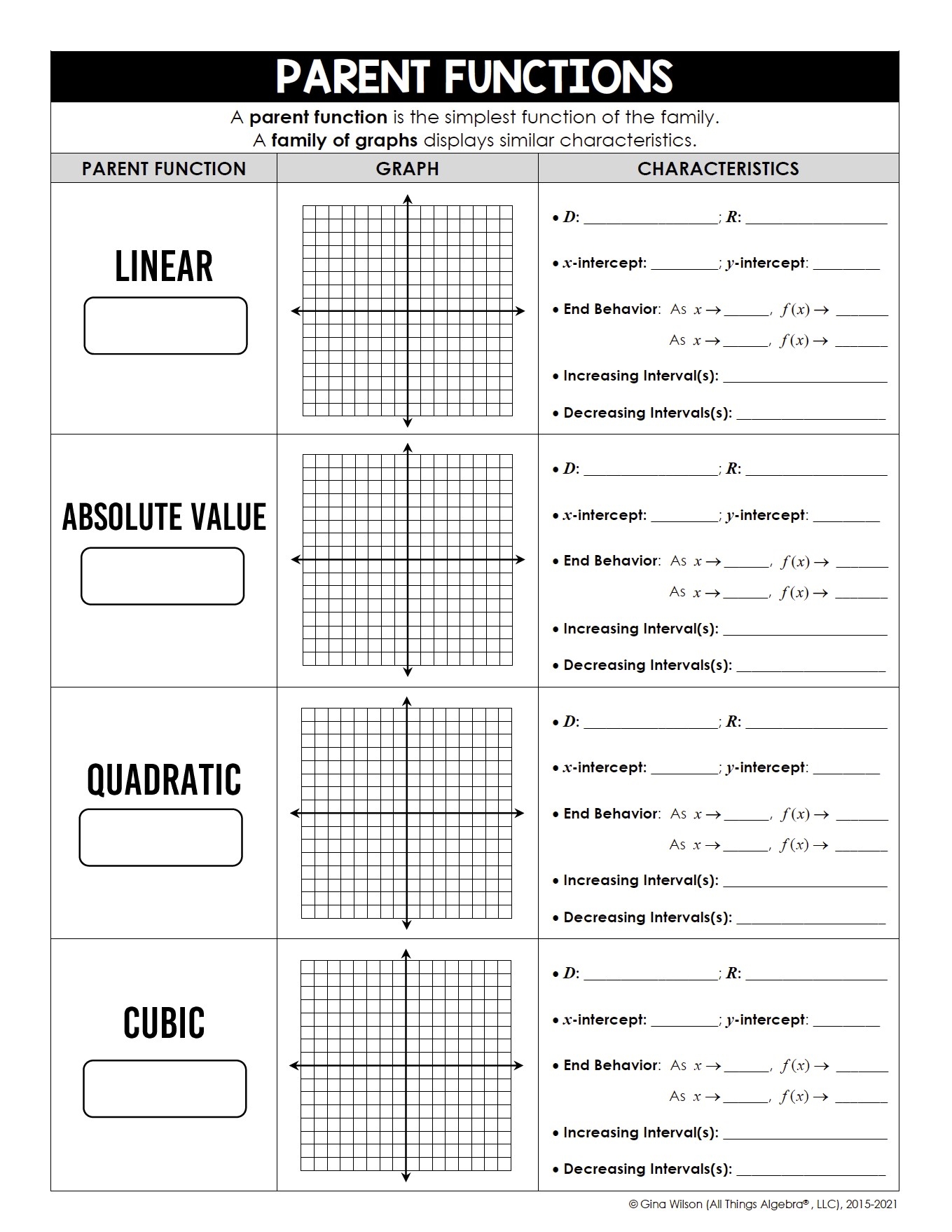 Algebra 2 Unit 3 Parent Functions Transformations All Things Algebra 