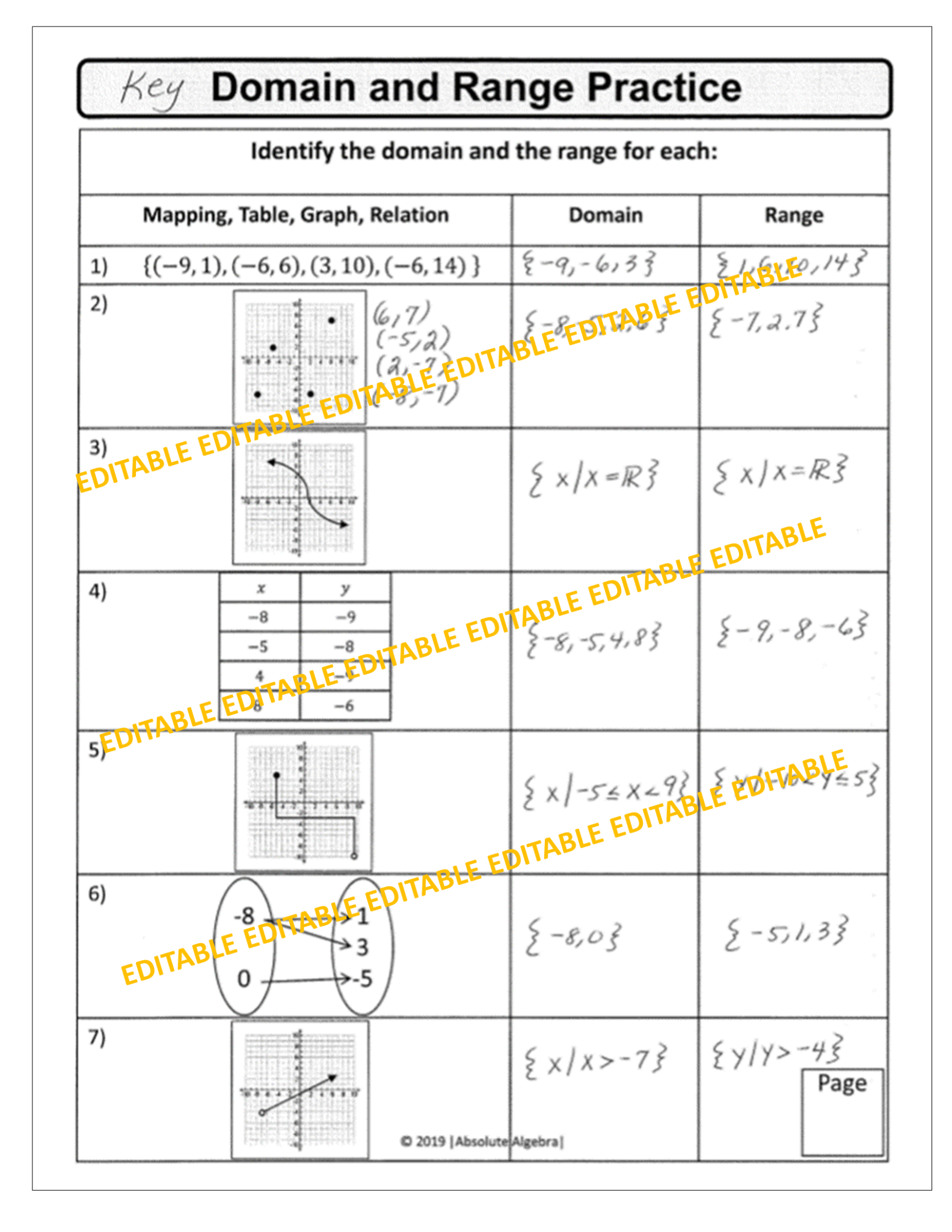Algebra I Domain And Range Notes Practice Homework PDF And Editable U2 Absolute Algebra