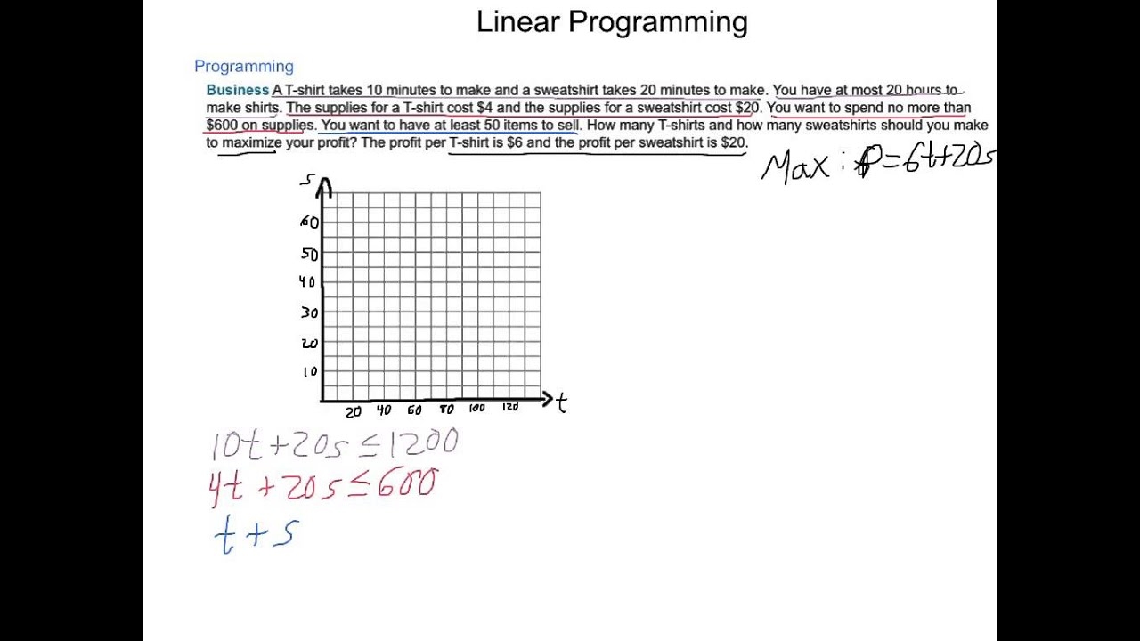 Algebra2 3 4 Linear Programming Worksheets Library