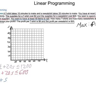 Algebra2 3 4 Linear Programming YouTube