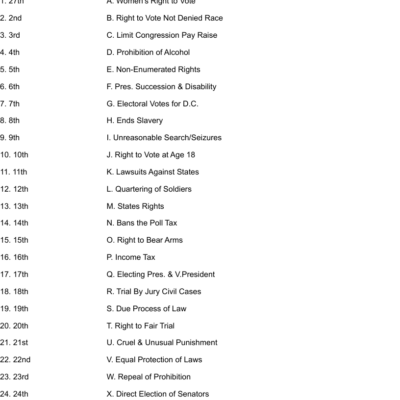 Amendments Worksheet WordMint