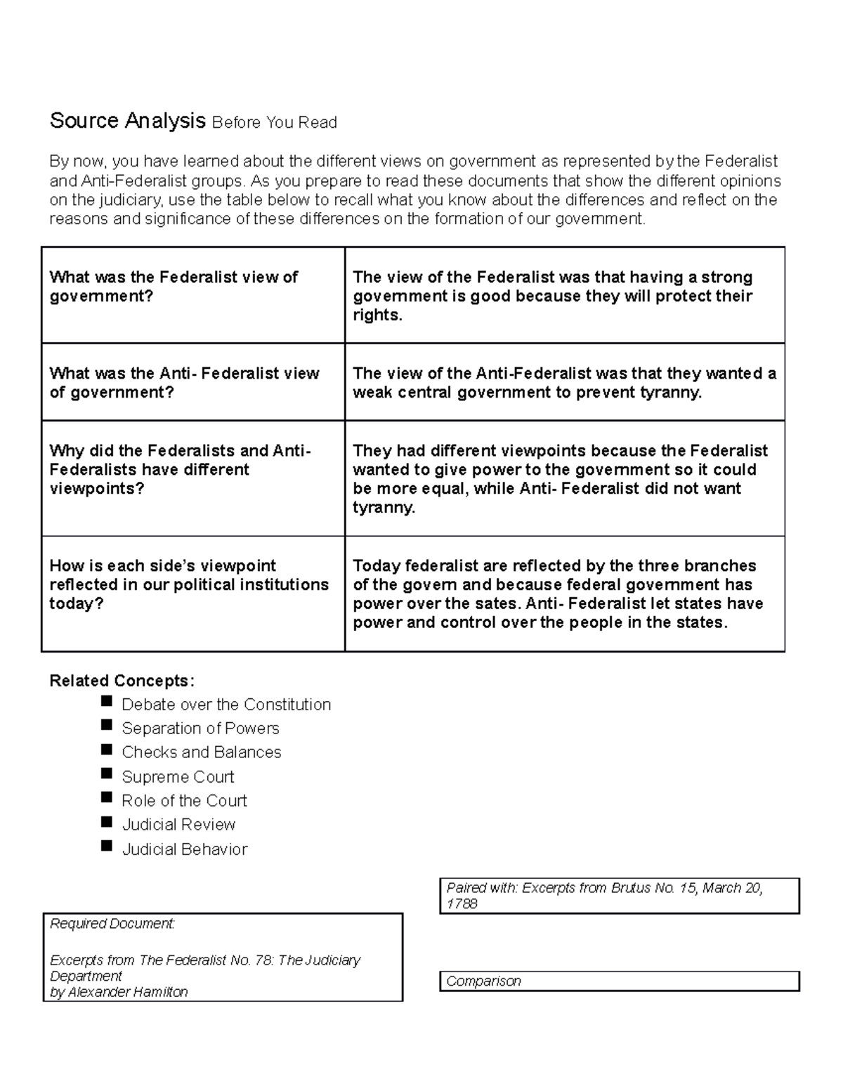 Analysis Of Federalist No 78 And Brutus No 15 Perspectives On Judiciary Studocu Analysis Of Federalist No 78 And Brutus No 15 Perspectives On Judiciary Studocu