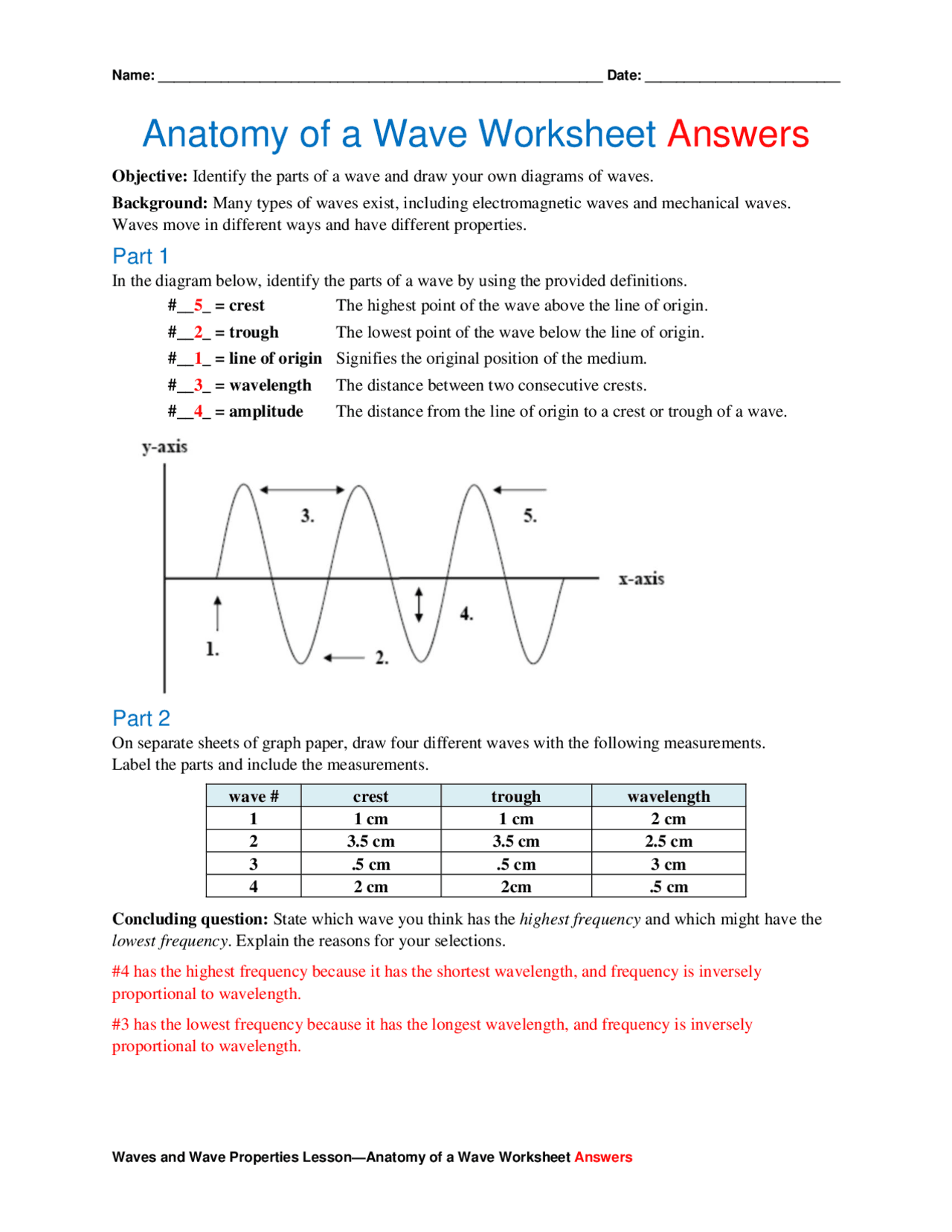 Anatomy Of A Wave Worksheet Answers pdf Lecture Notes Anatomy Docsity
