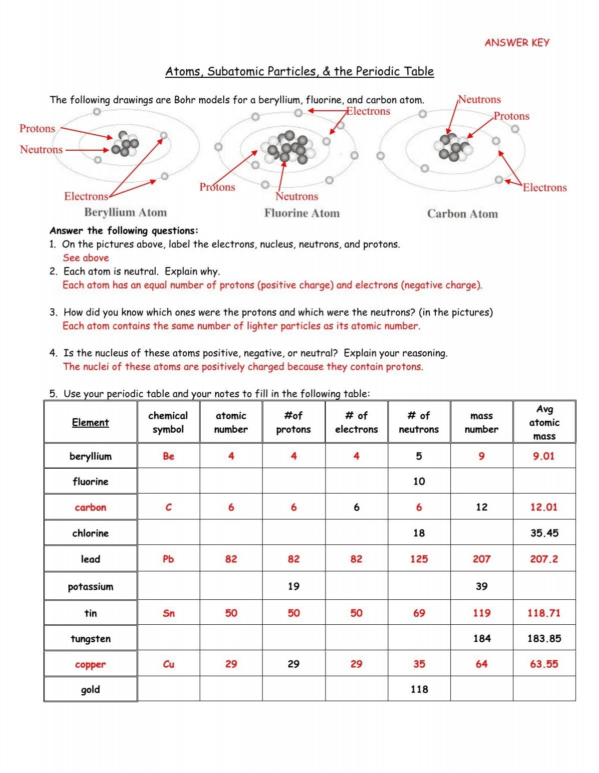 worksheet periodic table answer key