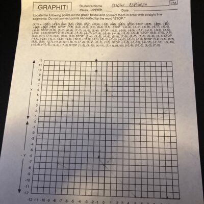 Answered Oscar ESpineza 17A GRAPHITI Student s Name Class Math Date Locate The Following Points On The Graph Below And Connect Them In Order With Straight Line Segments Bartleby
