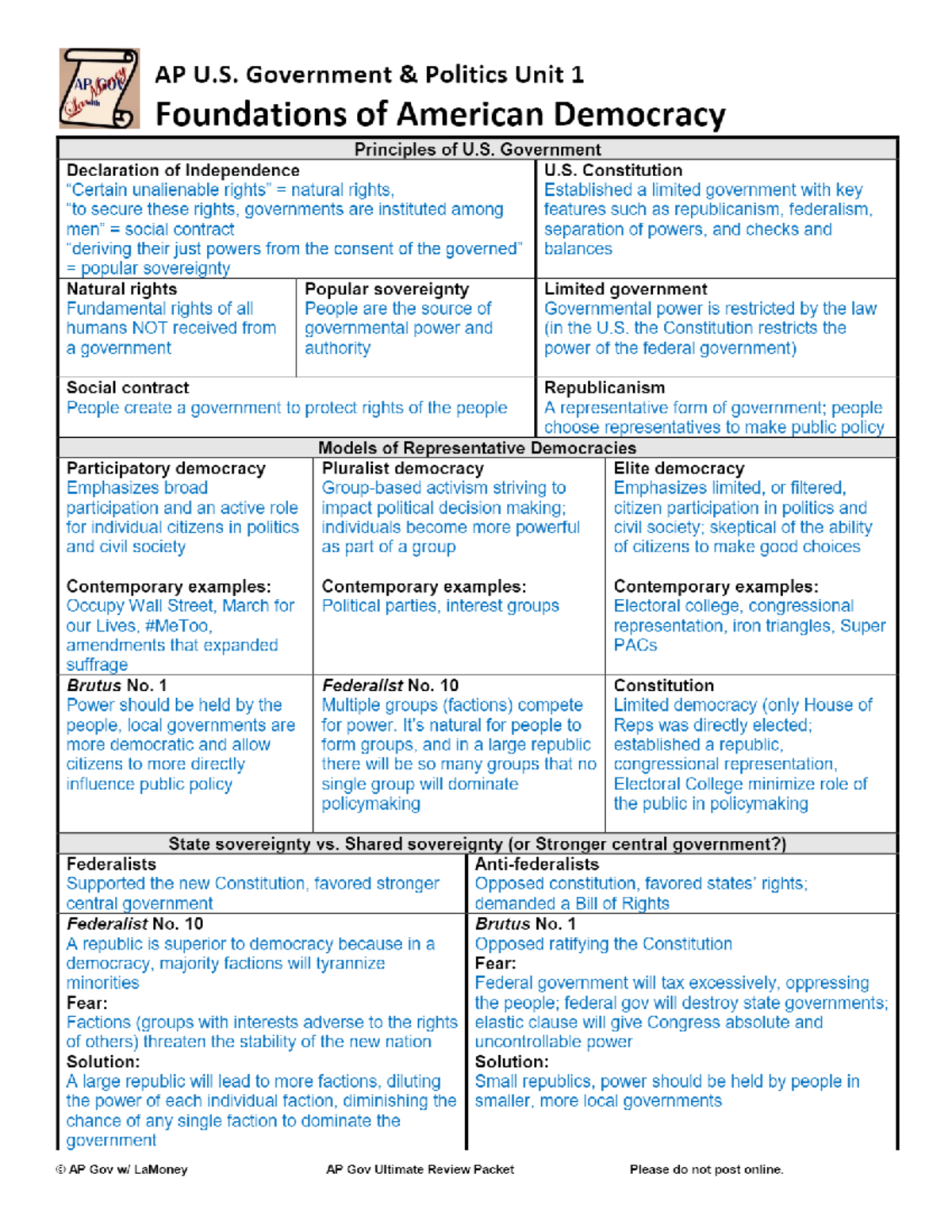 AP GOV Unit 1 Study Guide Foundations Of American Democracy Studocu AP GOV Unit 1 Study Guide Foundations Of American Democracy Studocu