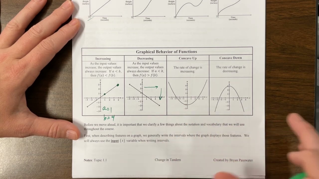 AP PreCal 1 1 24 25 Passwater s Notes Video One Of Two YouTube AP PreCal 1 1 24 25 Passwater s Notes Video One Of Two YouTube