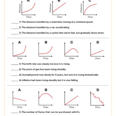 Applications Of Functions Interpreting Graphs Worksheet PDF Printable Algebra Worksheet Cazoom Math