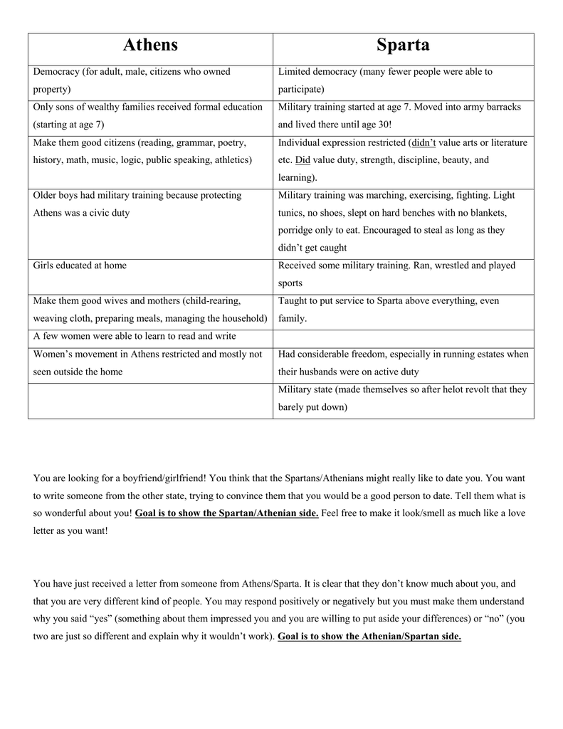 Athens Vs Sparta A Comparative Study