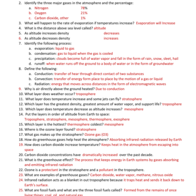 Atmosphere Study Guide Water Cycle Gases Layers Pollution