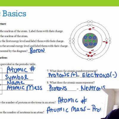 Atomic Basics YouTube