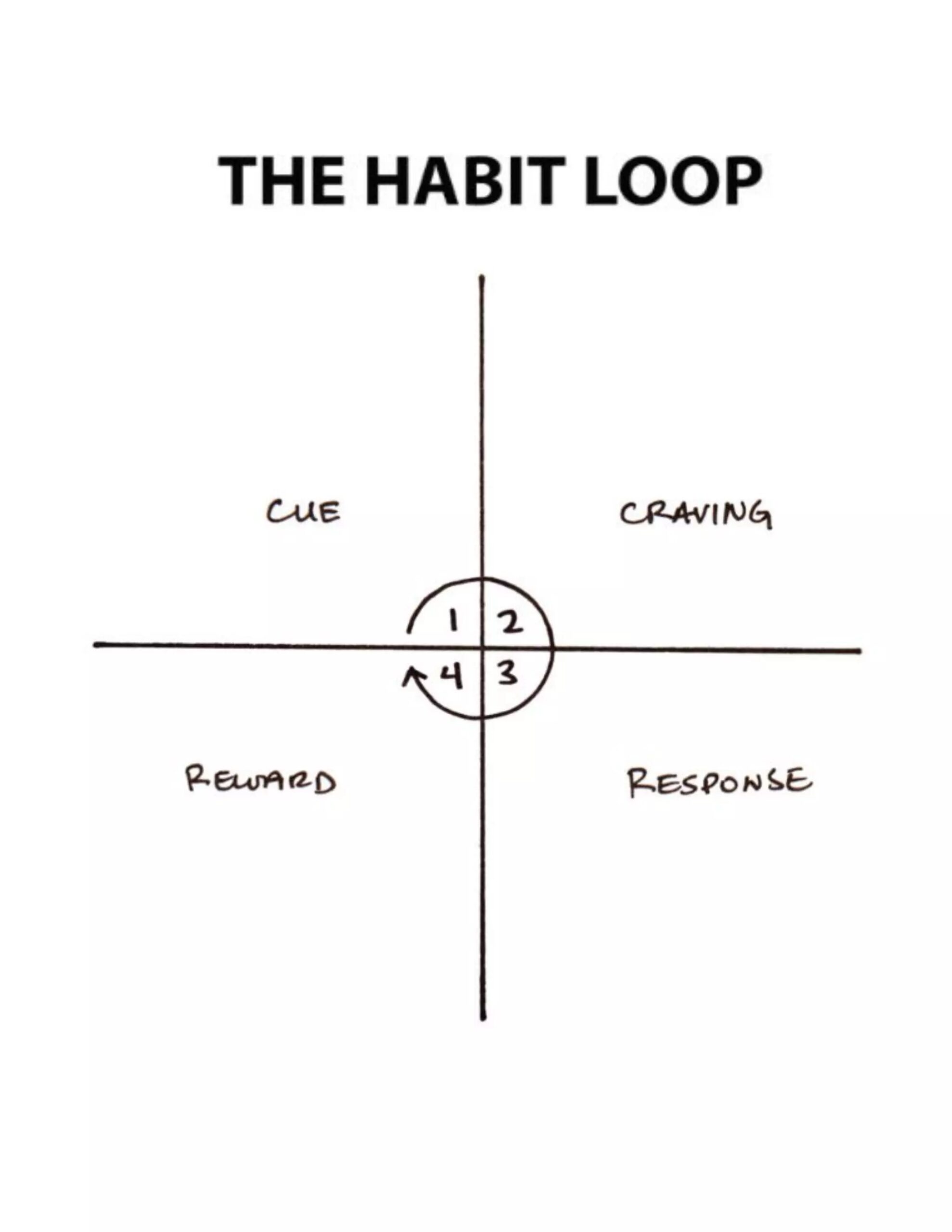 Atomic Habits Handout With Templates And Key Messages pdf